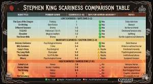 stephen-king-books-ranked-by-scariness-graphic-1